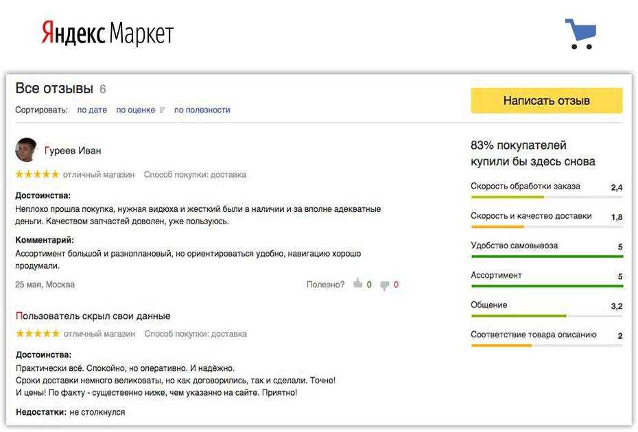 ЯндексМаркет: полное руководство для пользователей