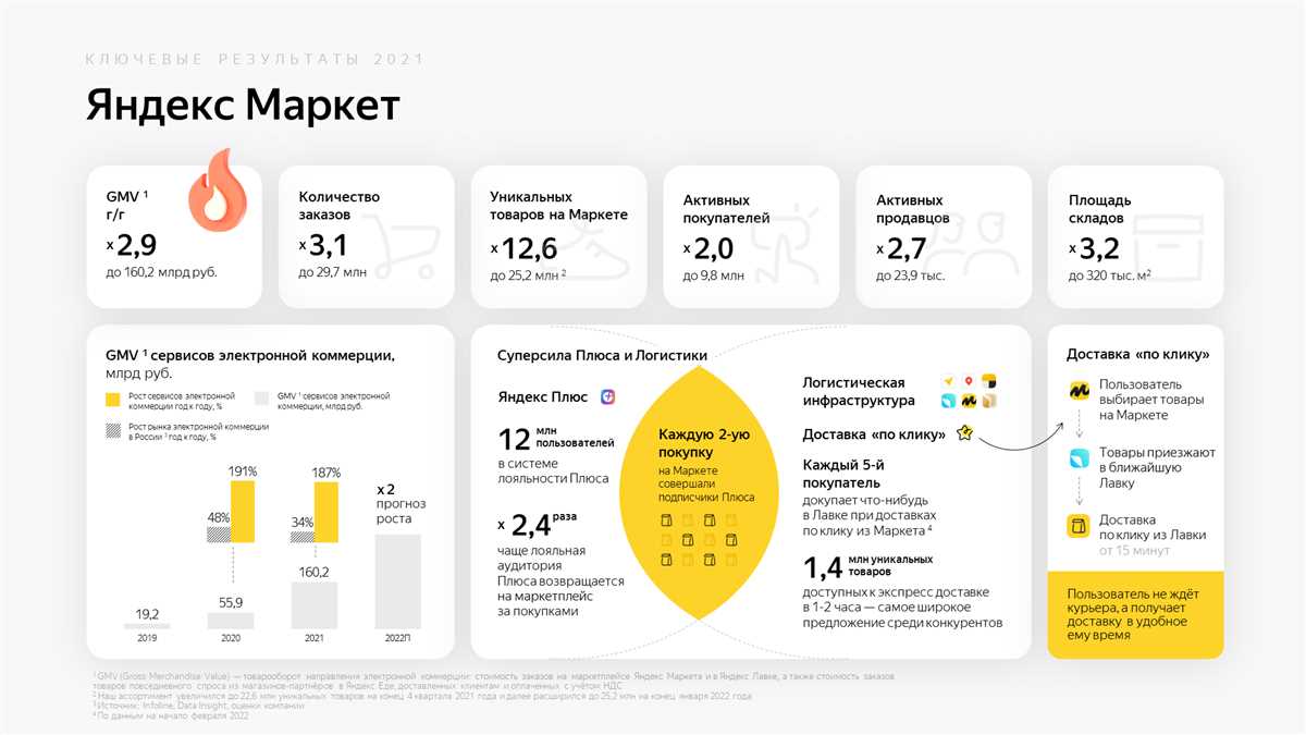 Что такое ЯндексМаркет полное руководство для пользователей