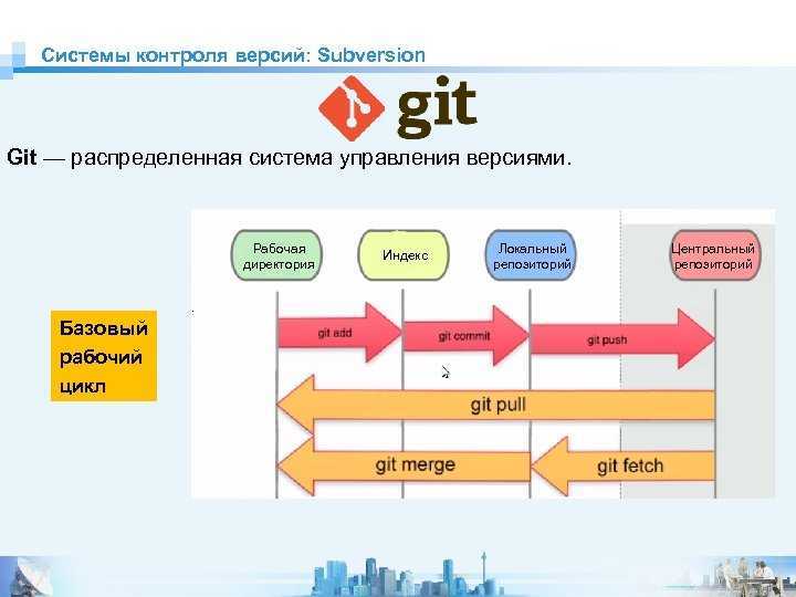 Git: определение и основные характеристики