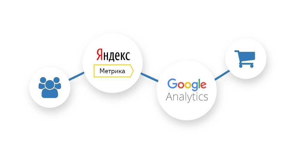 Инсайты для бизнеса что расскажут ЯндексМетрика и Google Analytics собственнику предприятия