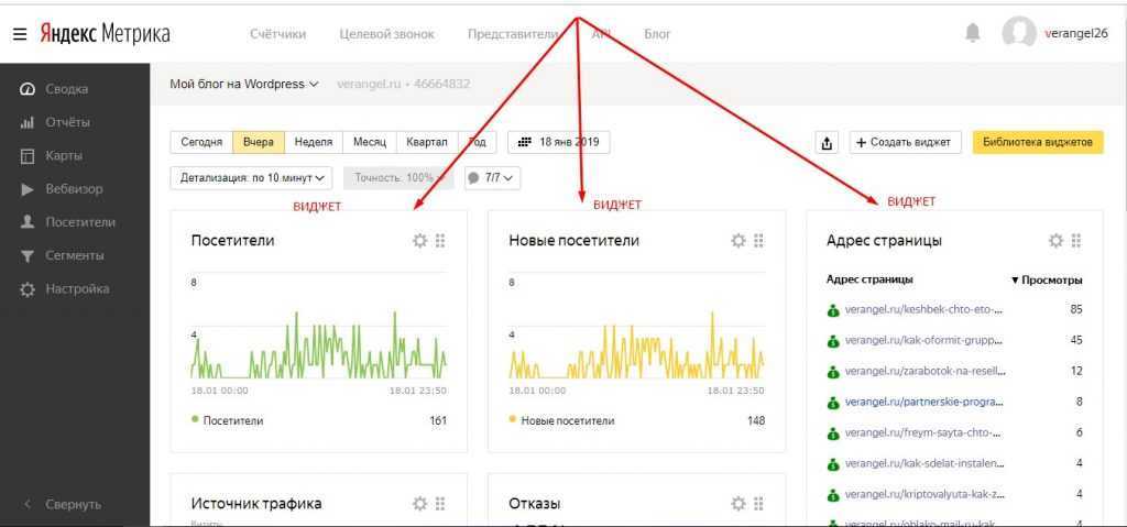 Настройка Яндекс Метрики для интернет-магазина: создание отчетов