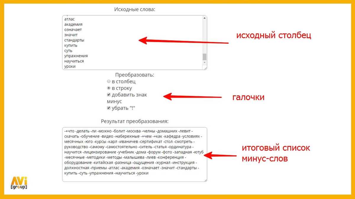Сбор минус-слов в Яндекс.Директе: полное руководство
