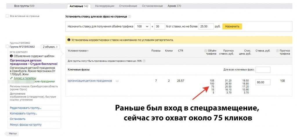 Принципы работы с минус-словами в Яндекс.Директе