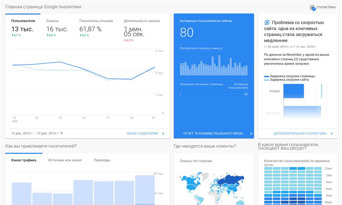 Полное руководство по Google Analytics как анализировать и увеличивать эффективность вашего сайта